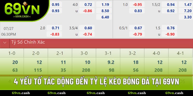 Những yếu tố có thể sẽ tác động đến tỷ lệ kèo